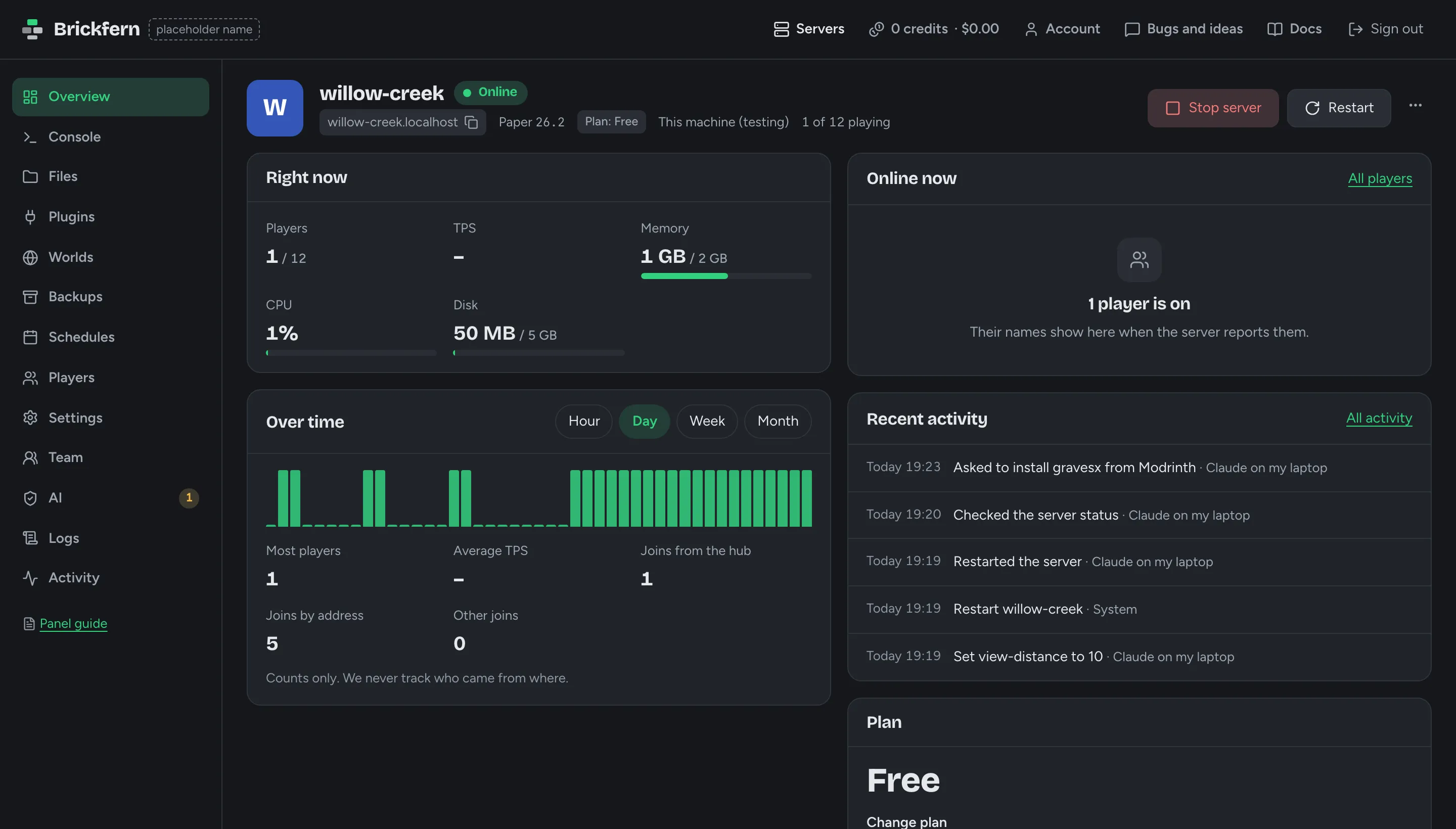 The panel's overview of a running server: one player on, memory, CPU and disk right now, players over the day, and recent activity including the owner's AI.